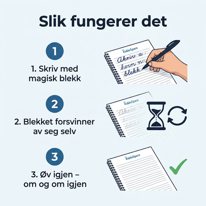 Slik fungerer det